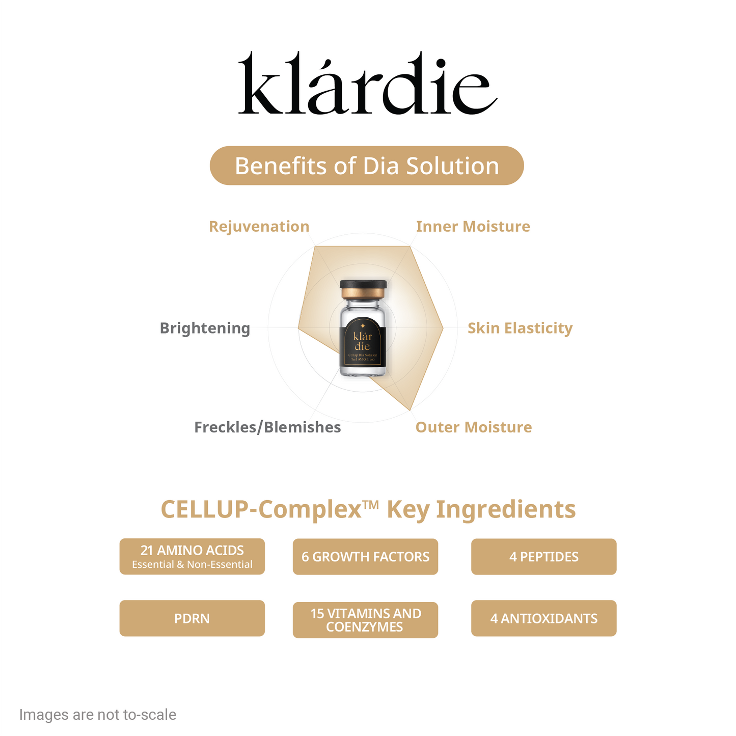 klárdie Cellup Dia Solution