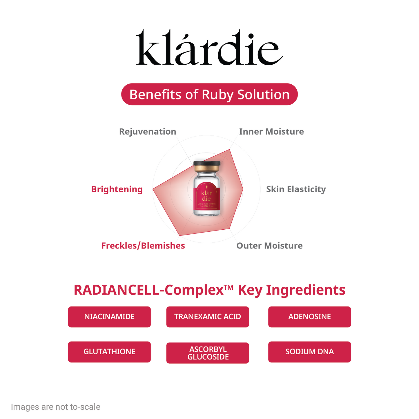 klárdie Cellup Ruby Solution