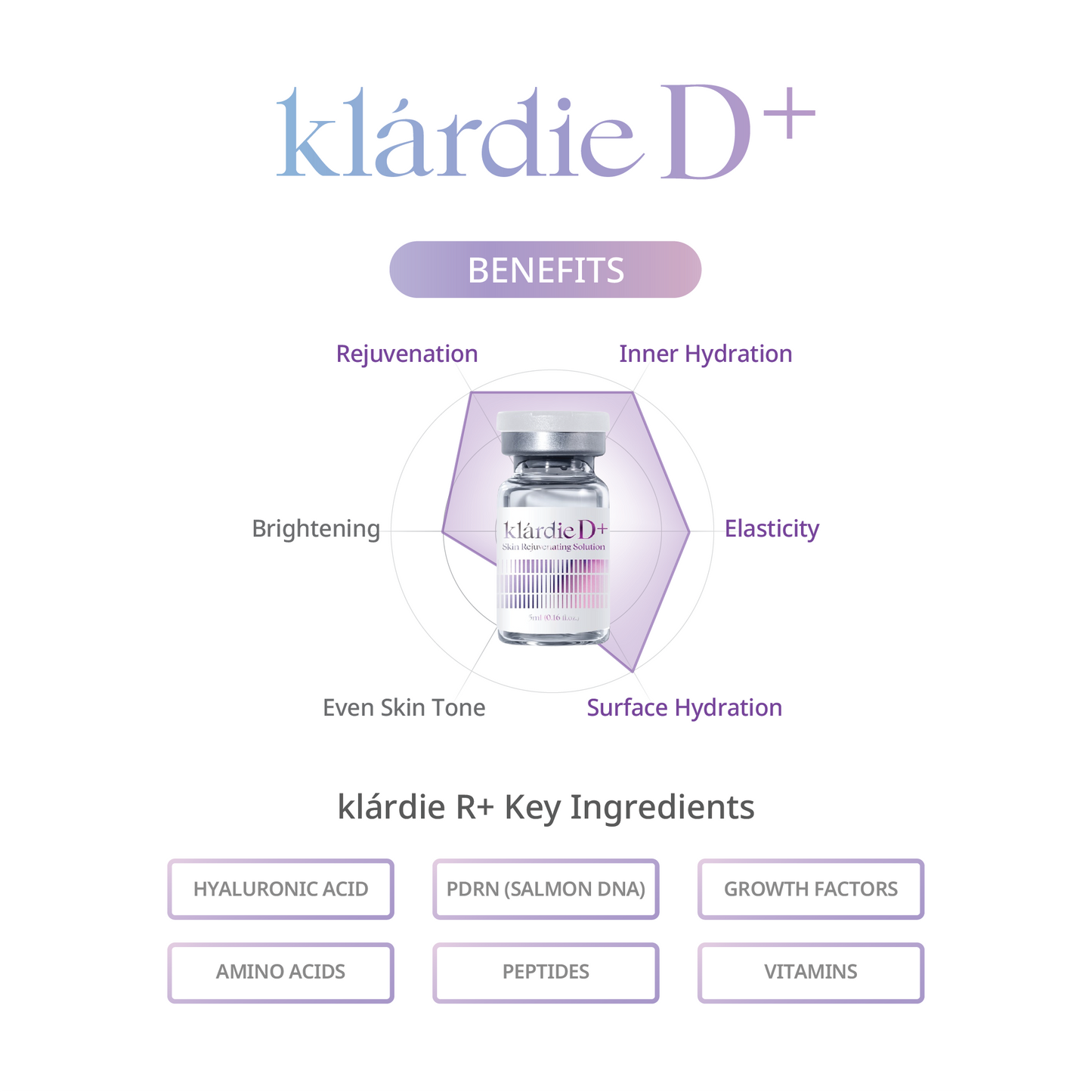 klárdie D+ Skin Rejuvenating Solution