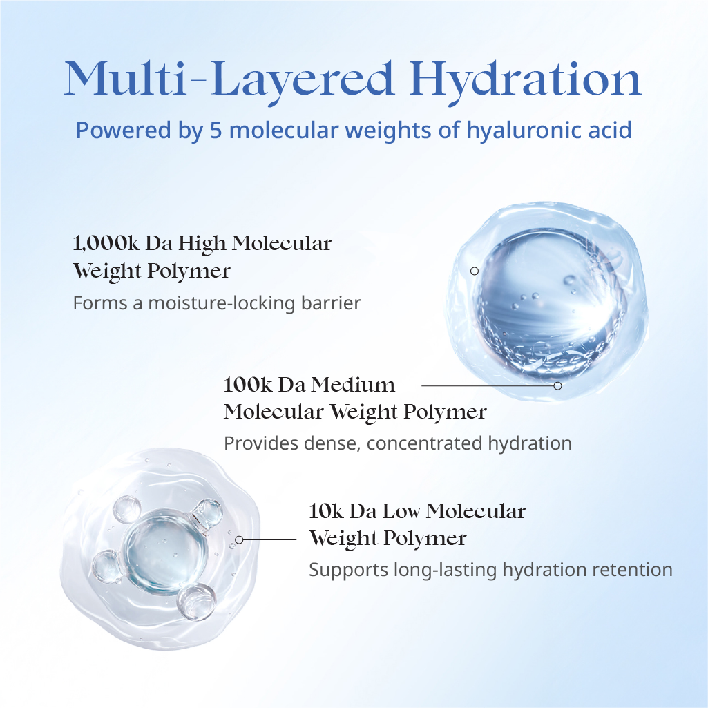 klárdie Hyaluron Ampoule Mask Pack