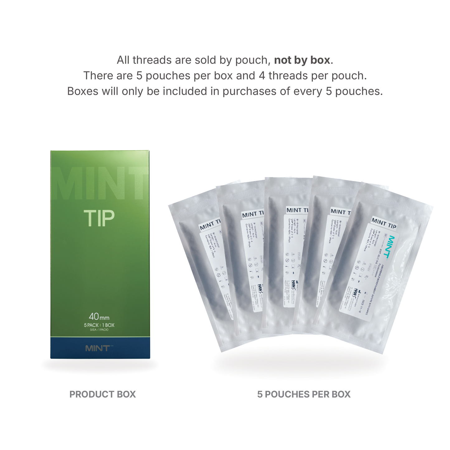 MINT TIP