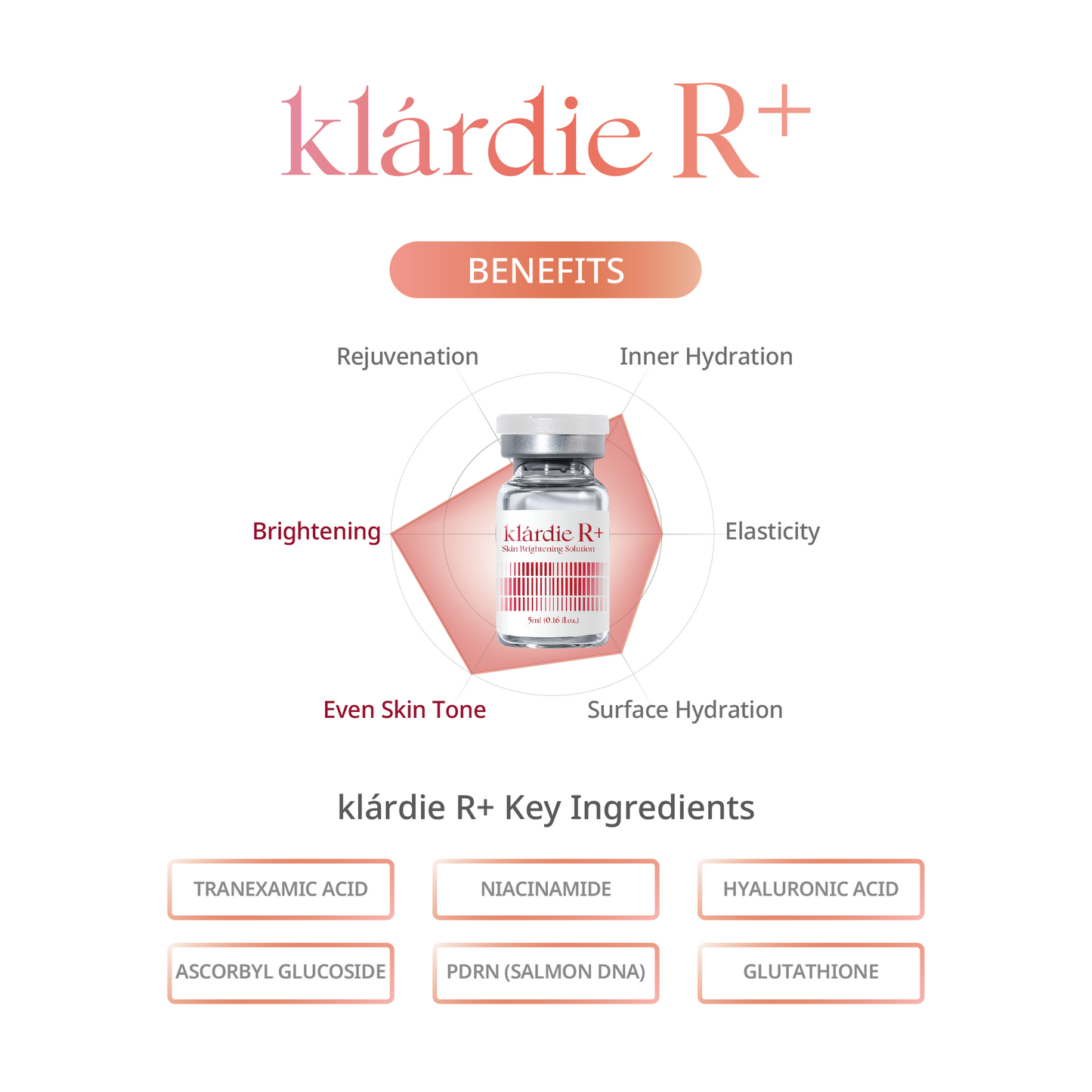 klárdie R+ Skin Brightening Solution