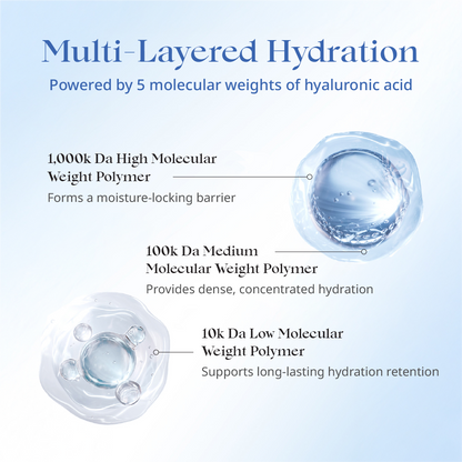 klárdie Hyaluron Ampoule Mask Pack
